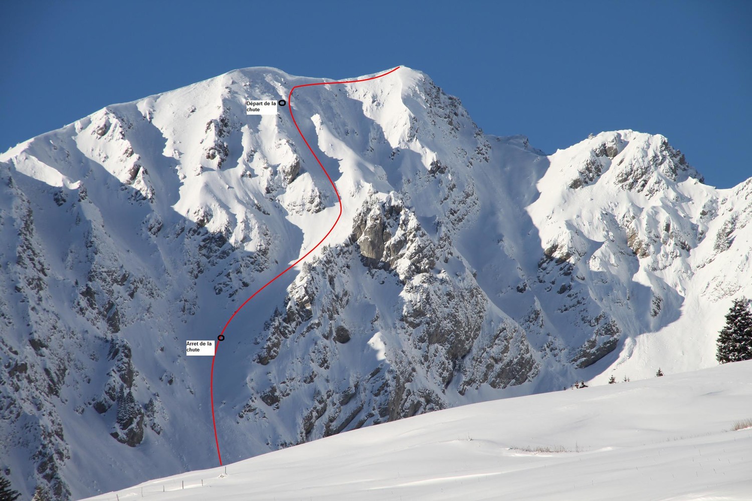 départ et arret de la chute