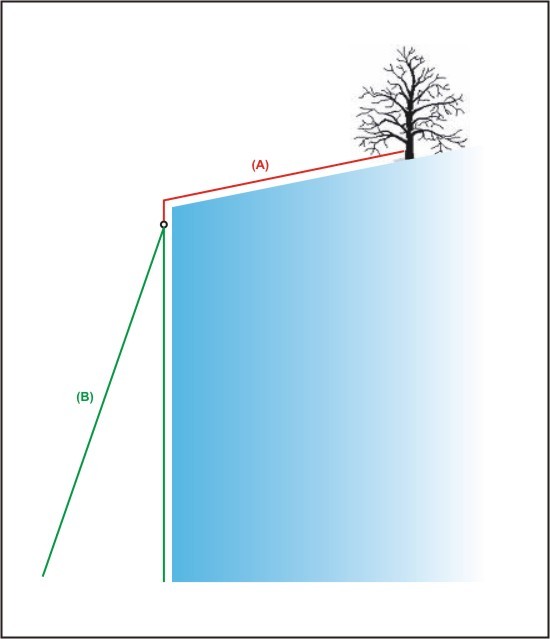 schema moulinette