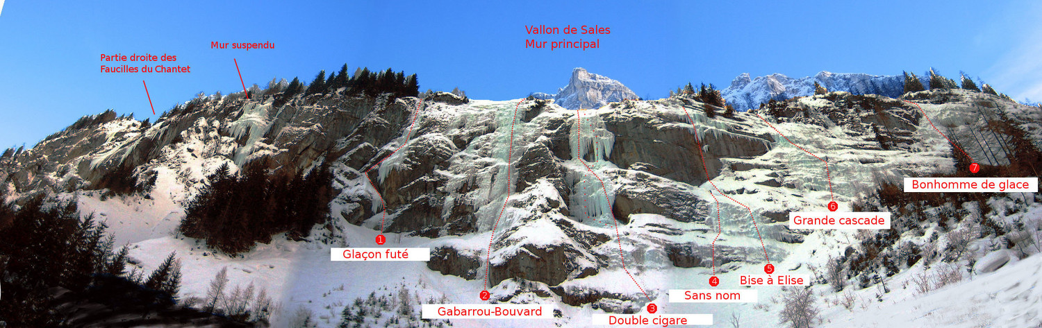 Vue d'ensemble Vallon de Sales