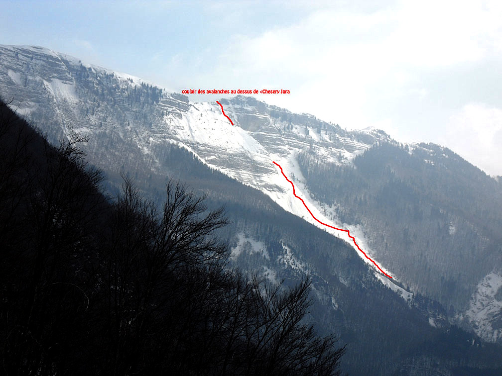 le tracé du couloir des avalanches