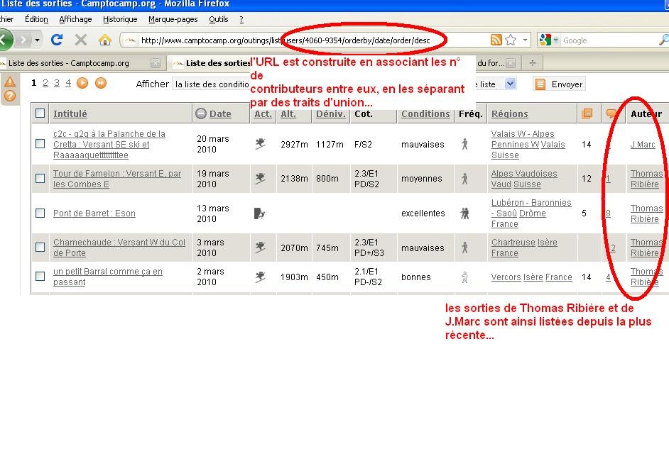 liste des sorties de 2 contributeurs