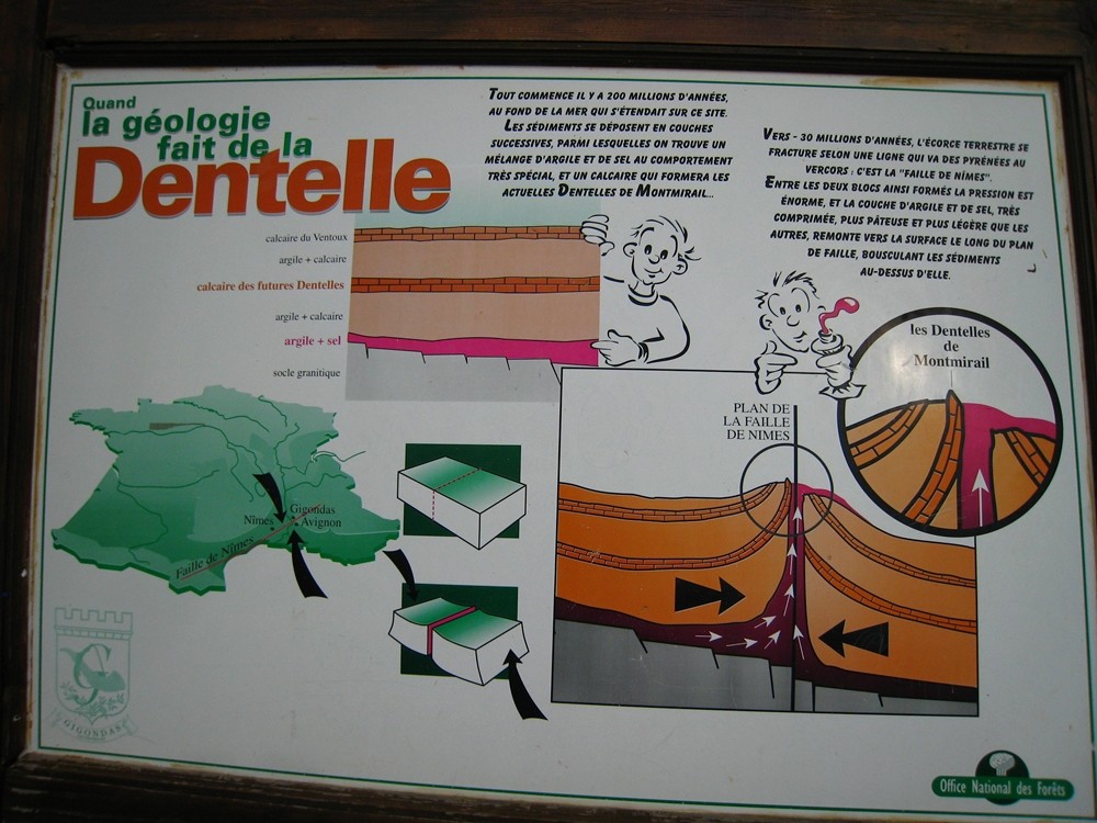 Géologie Dentelles de Montmirail