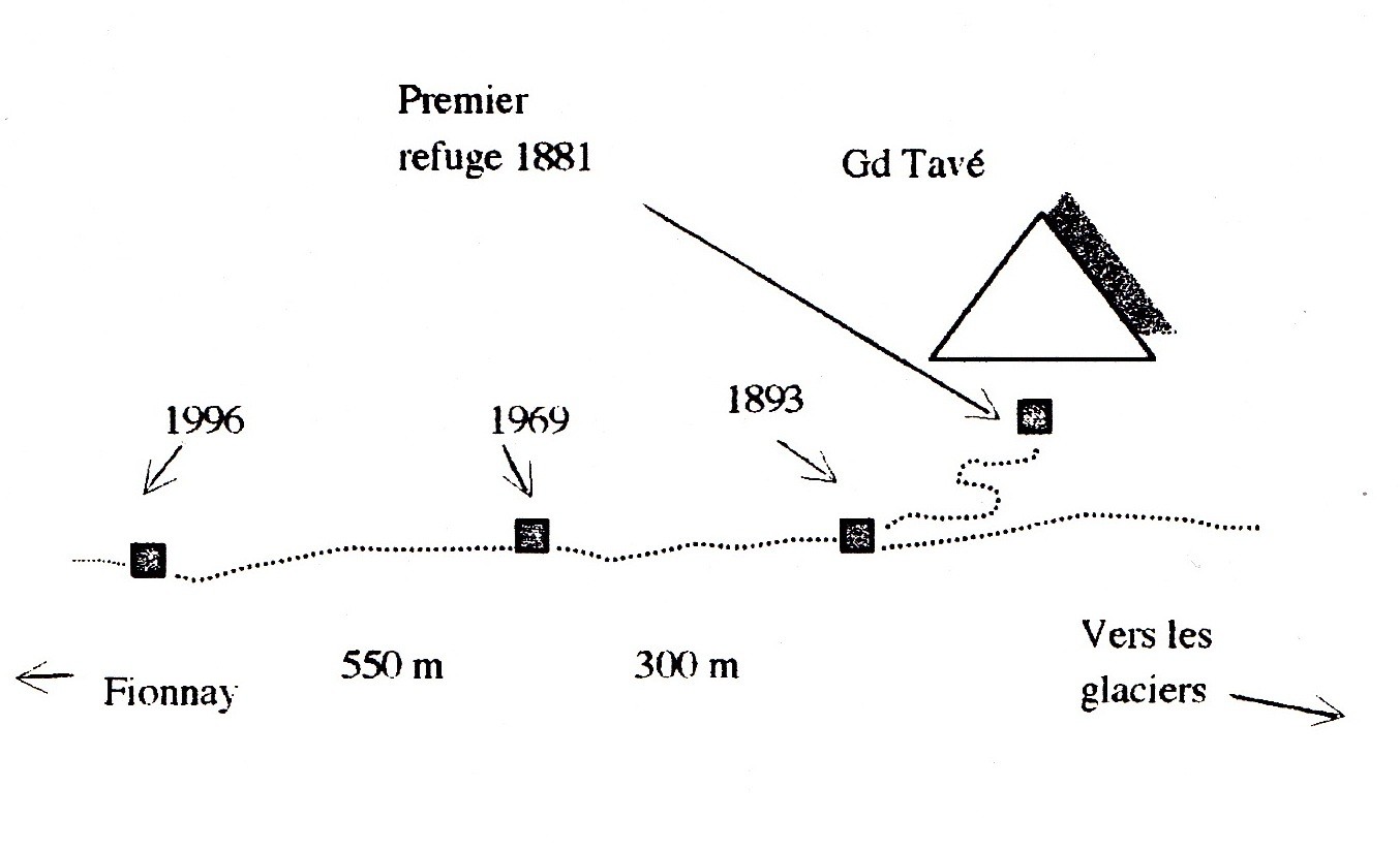 Panossière, plan du pèlerinage