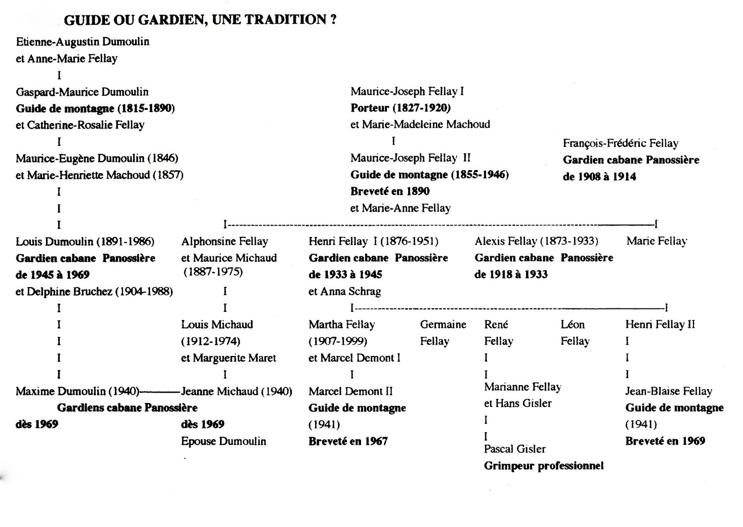 Panossière, guides ou gardiens