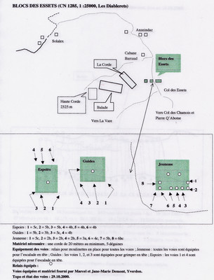 Anzeindaz, topo du site de blocs du Col des Essets, par l'ouvreur