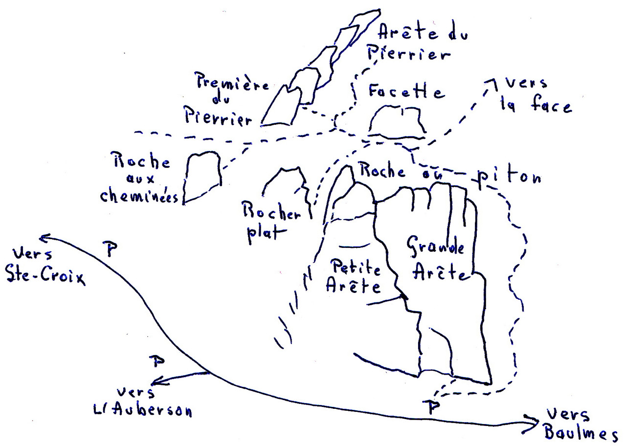 Aiguilles de Baulmes: les secteurs