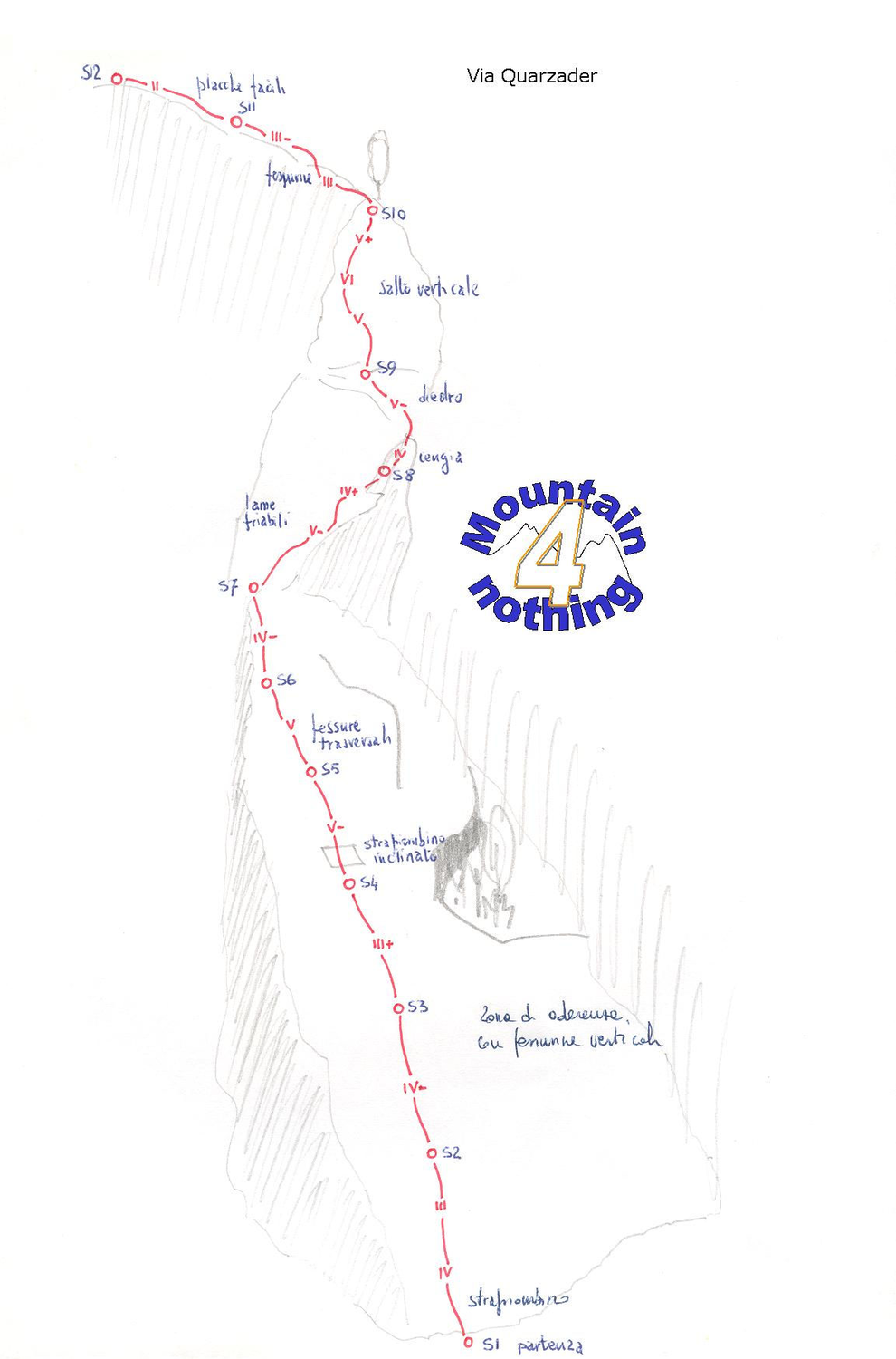Schizzo Via Quarzader allo Sperone di Ponte Brolla