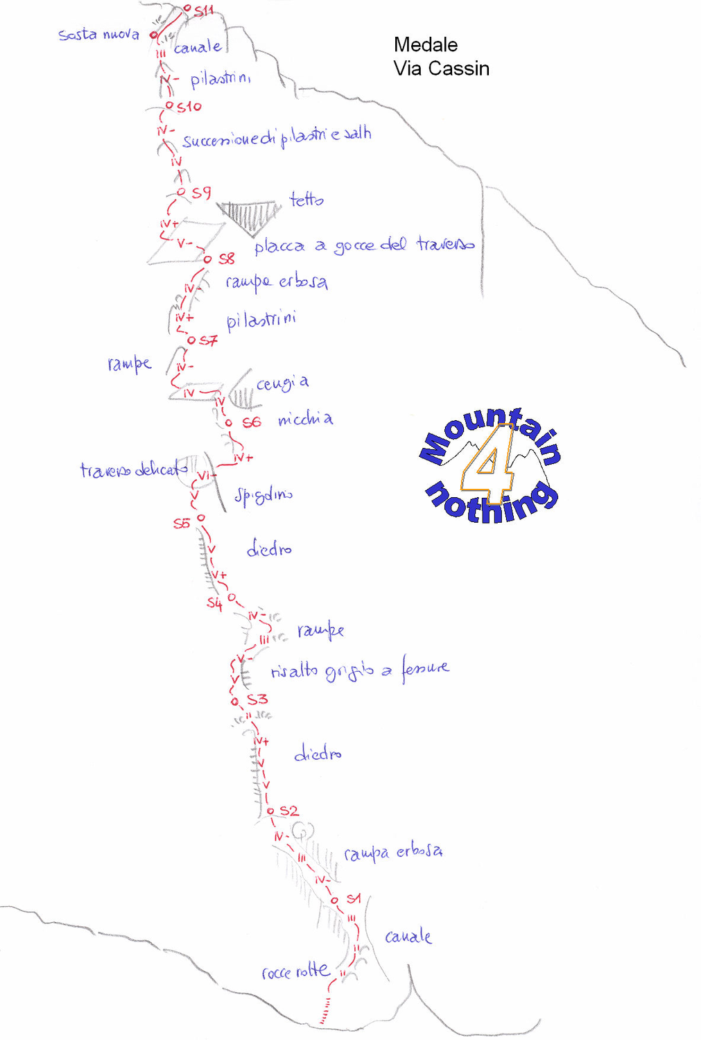 Schizzo Via Cassin (Corna di Medale)