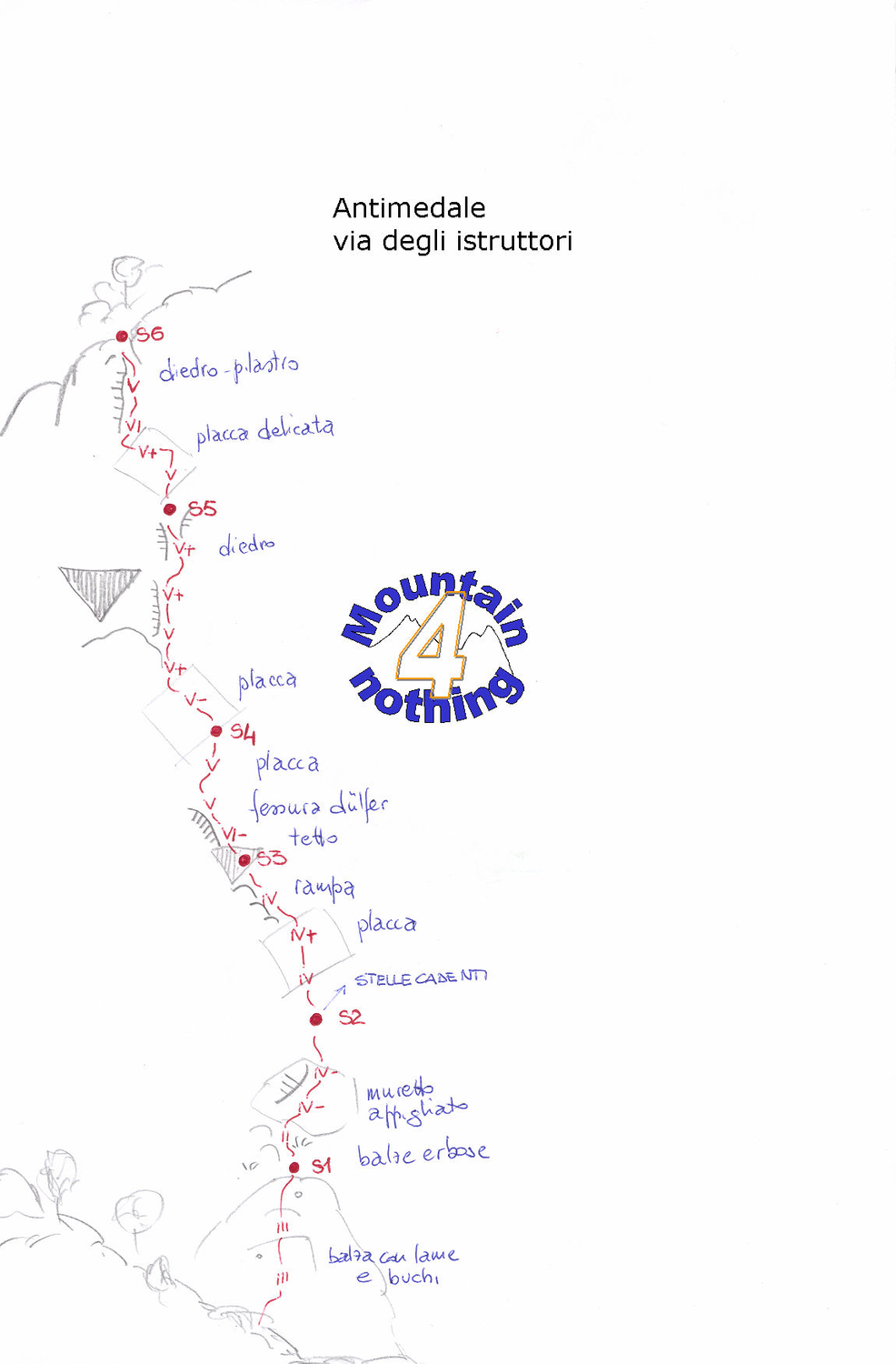 Schizzo Via degli Instruttori (Antimedale)