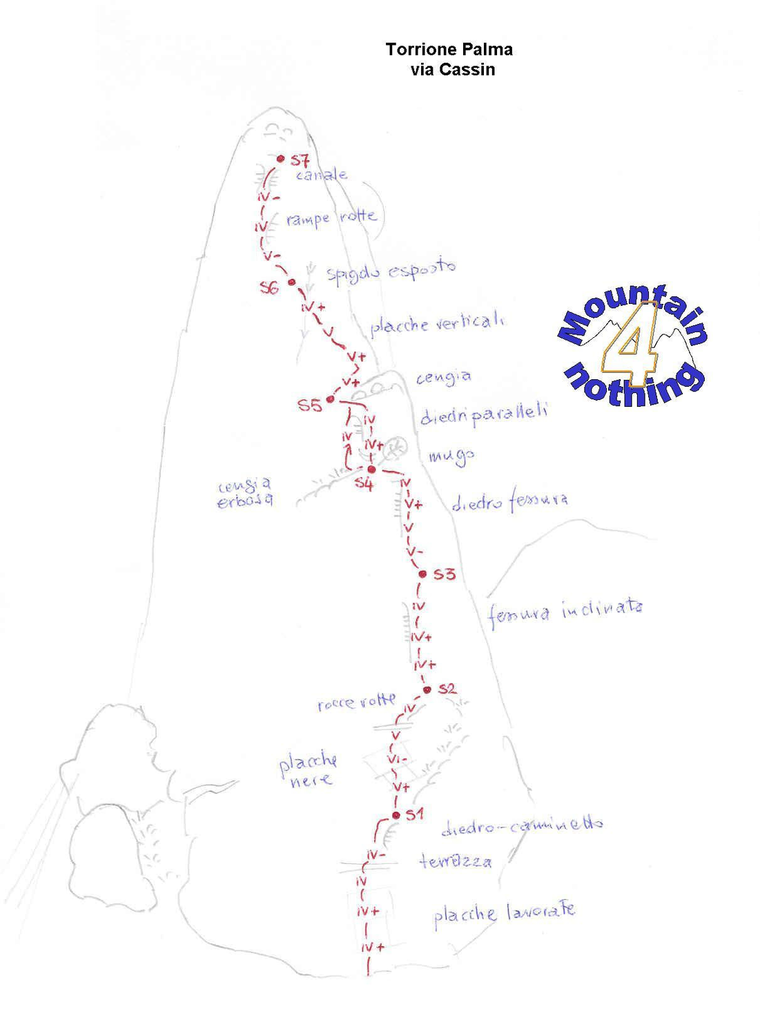 Schizzo Via Cassin (Torrione Palma)