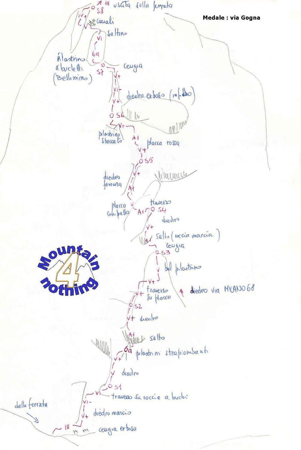 Schizzo via Gogna (Corna di Medale)