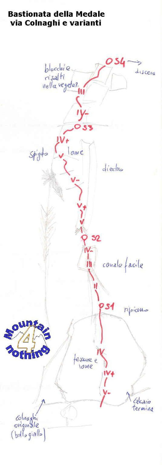 Schizzo Via Colnaghi (Corna di Medale)