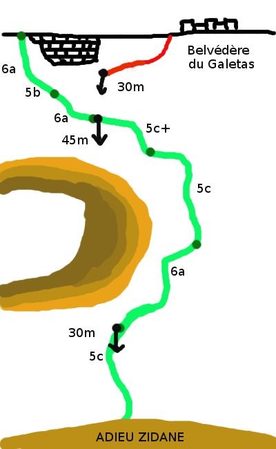 tracé approximatif