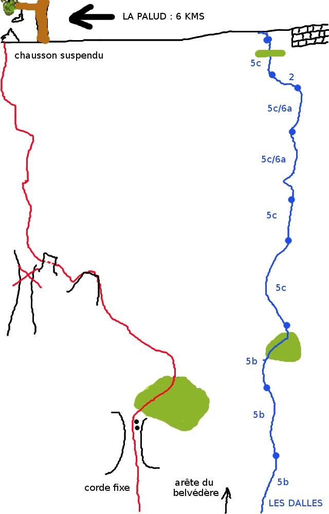 tracé approximatif