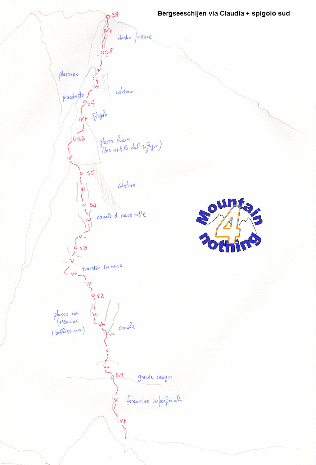 Schizzo Via Claudia (Bergseeschijen)