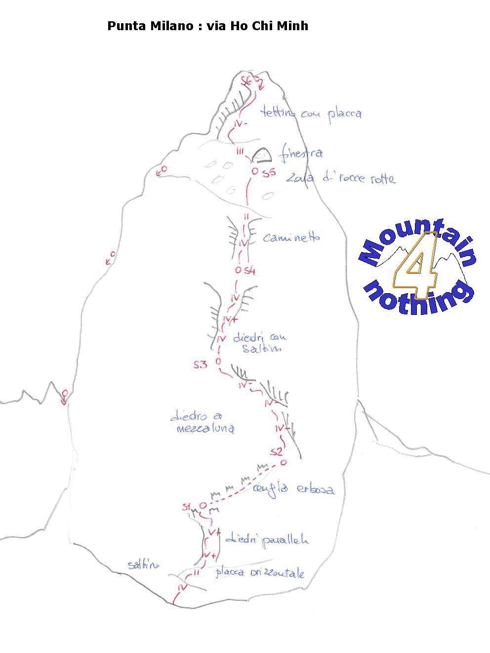 Schizzo Via Ho Chi Minh (Punta Milano)