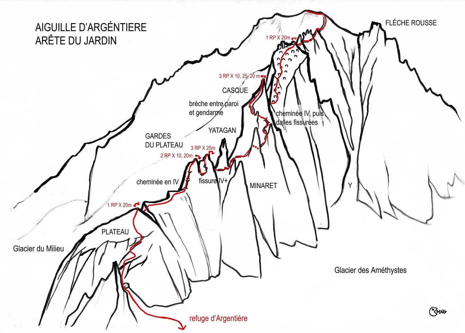 Arête du Jardin