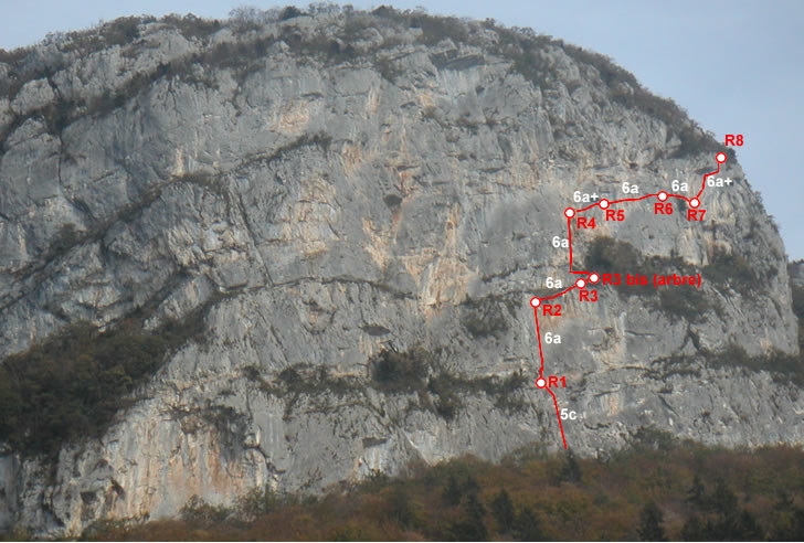 Topo de la voie