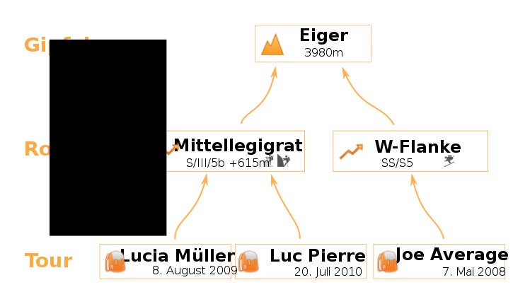 Aufbau des Tourenführer