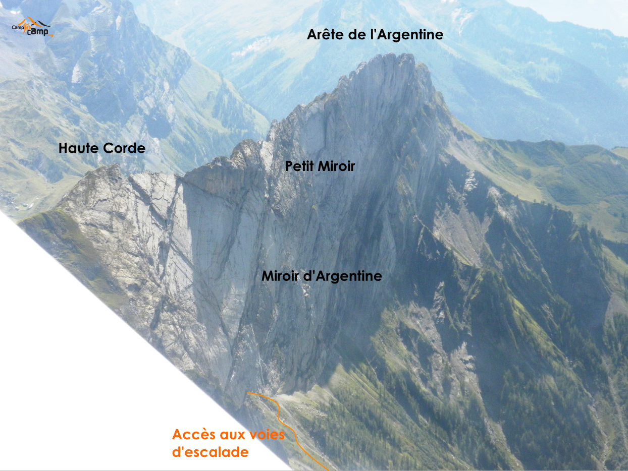 Vue d'ensemble, Miroir d'Argentine