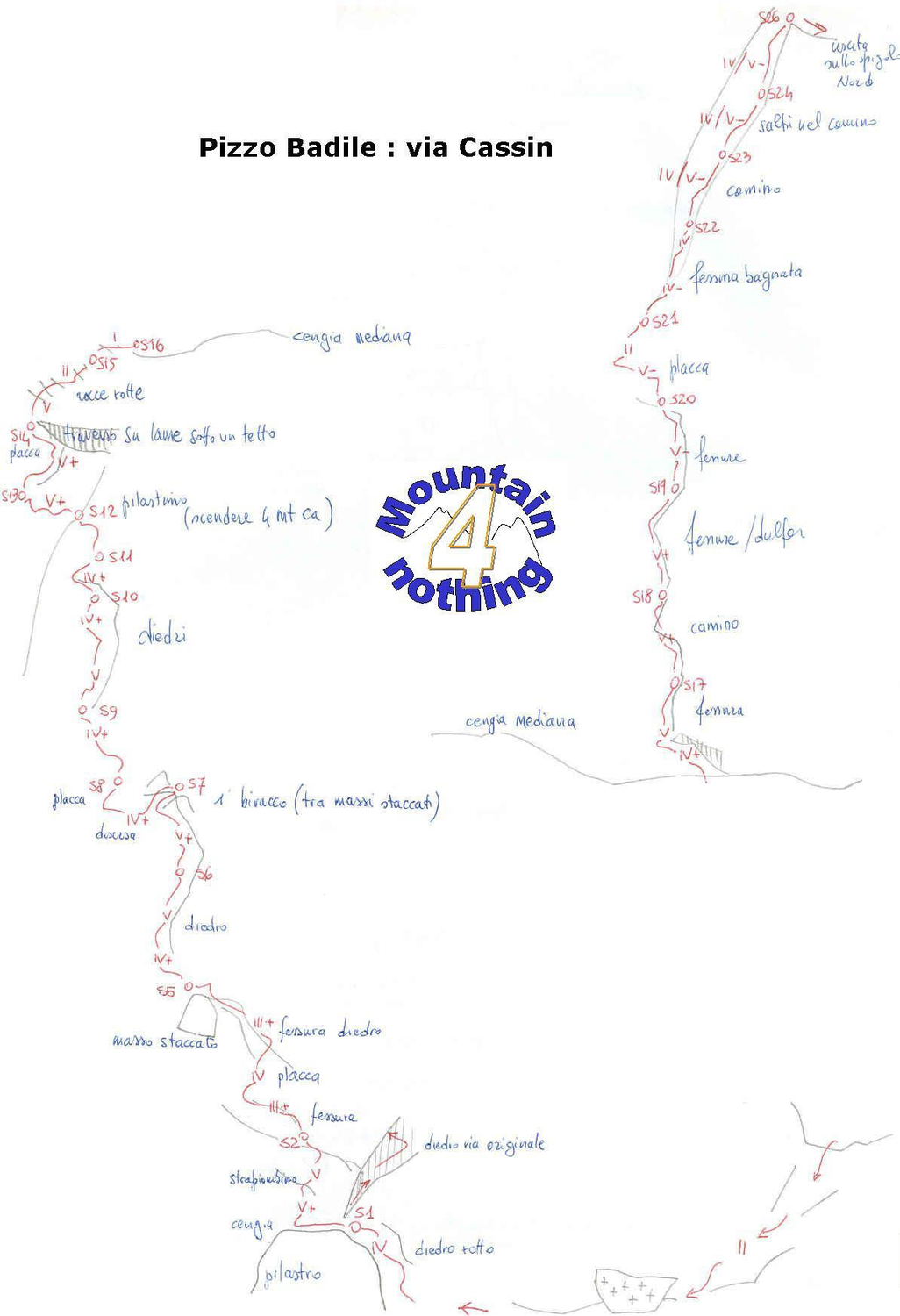 Schizzo Via Cassin (Pizzo Badile)