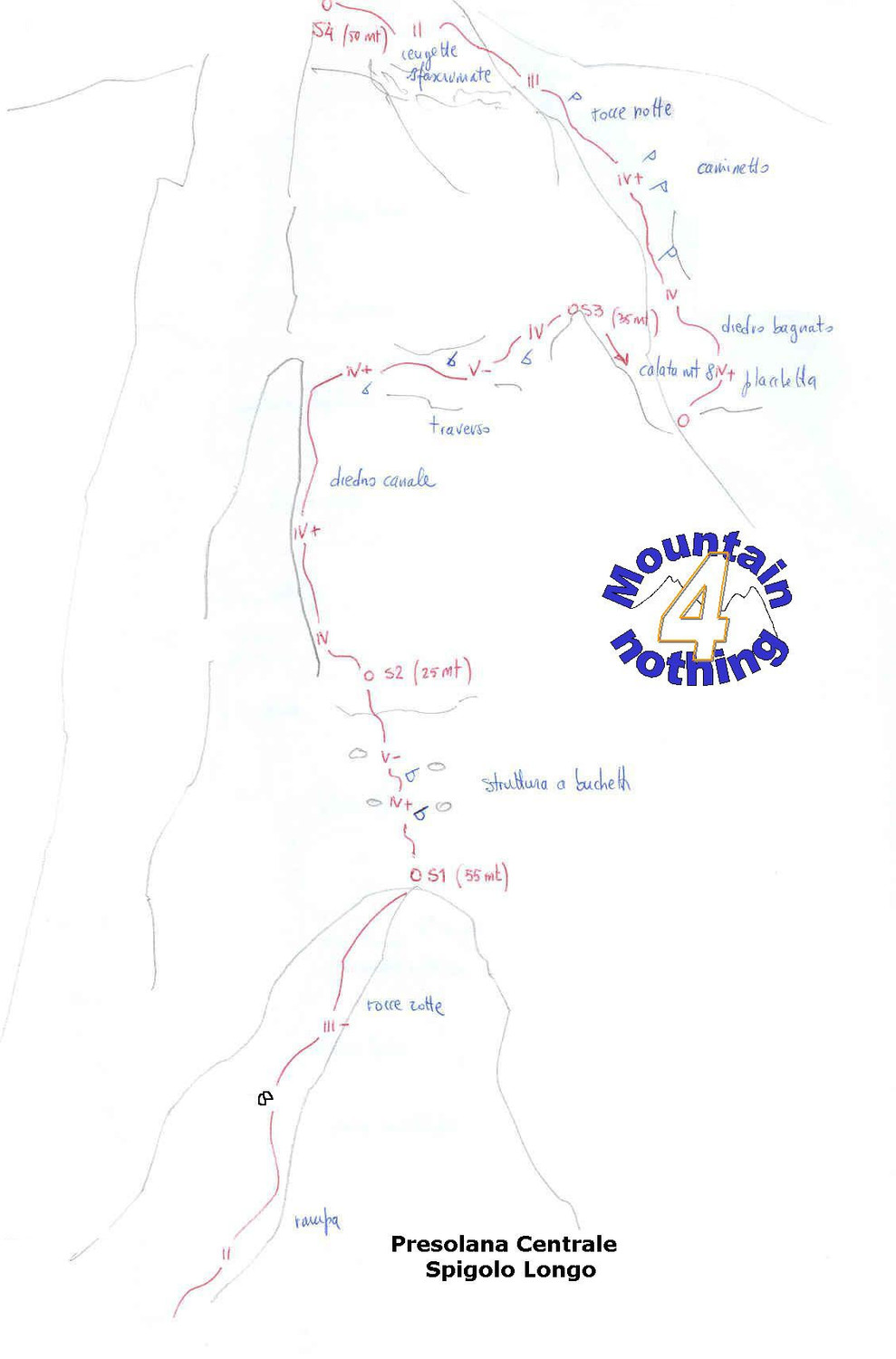 Schizzo Spigolo S (Via Fratelli Longo) -Pizzo della Presolana Centrale