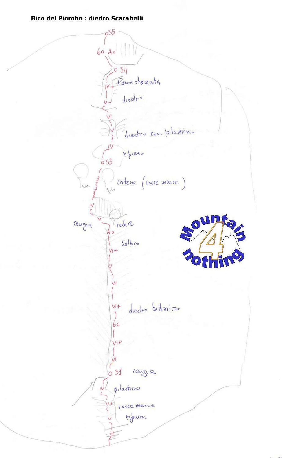 Schizzo Diedro Scarabelli