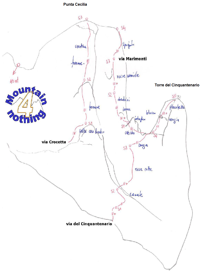 Cinquantenario e Cecilia
