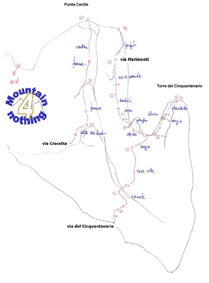 Cinquantenario e Cecilia Cinquantenario e Cecilia