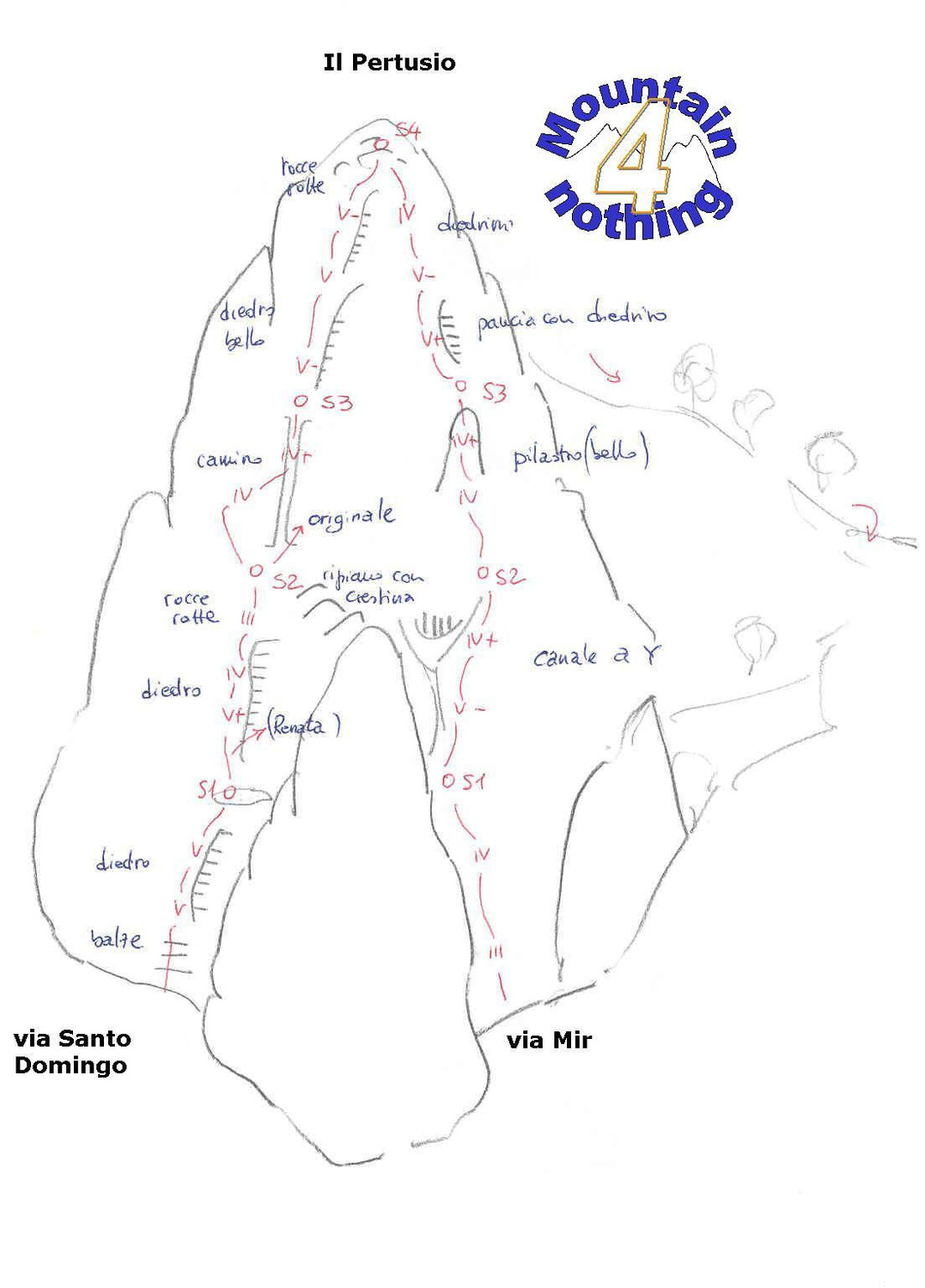 Pertusio: Mir e Santo Domingo