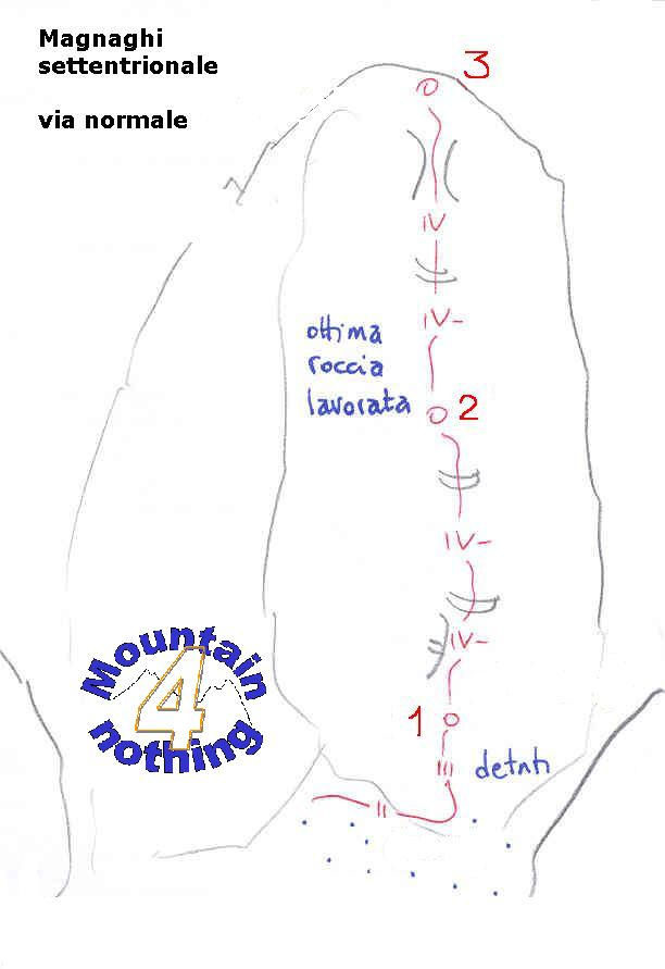 Magnaghi Settentrionale, Via Normale