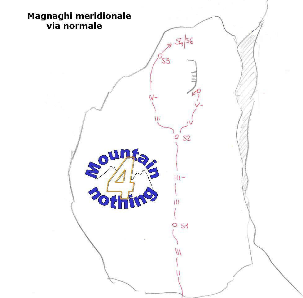 Magnaghi Meridionale, Via Normale