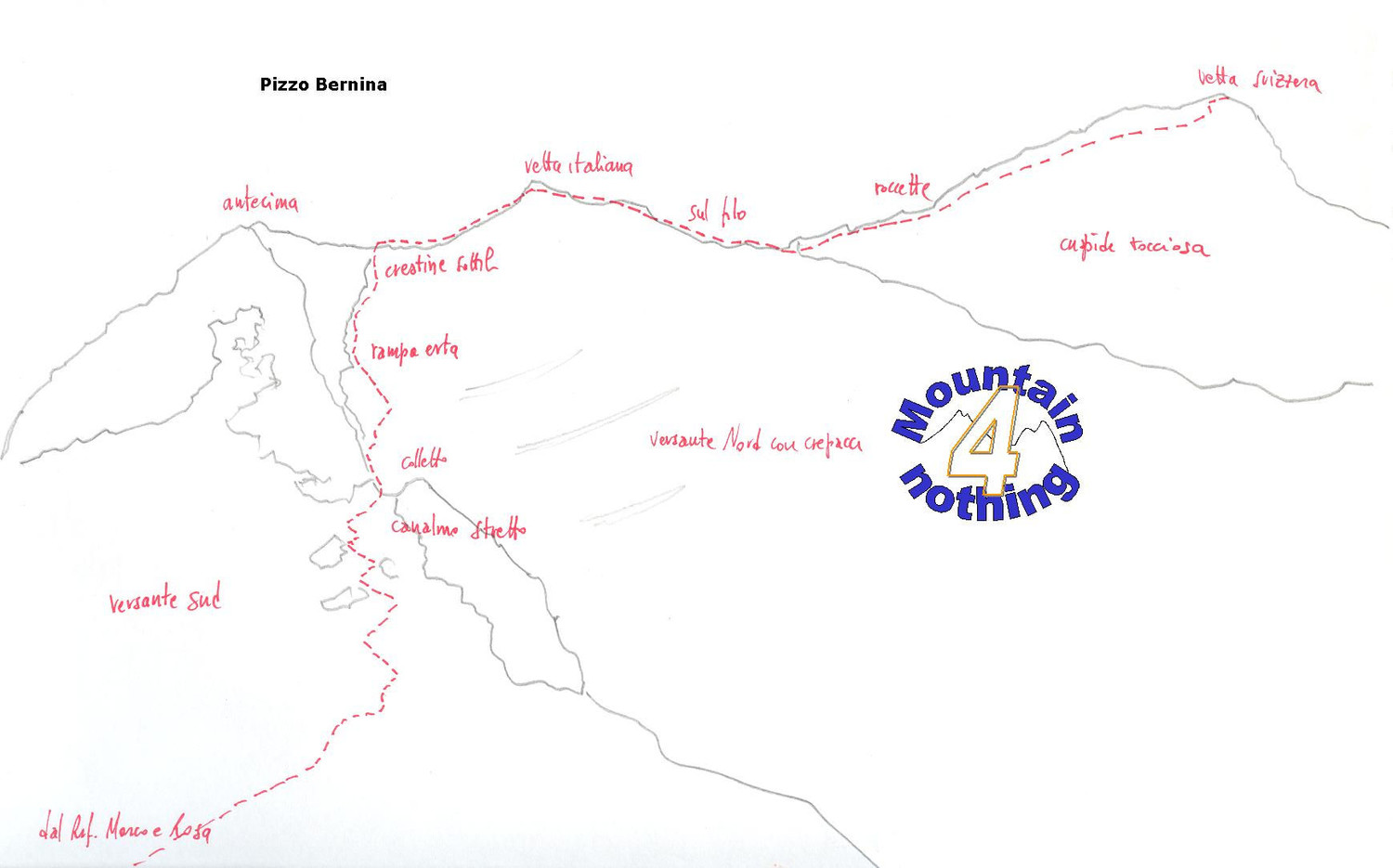 Schizzo Via Normale del Pizzo Bernina