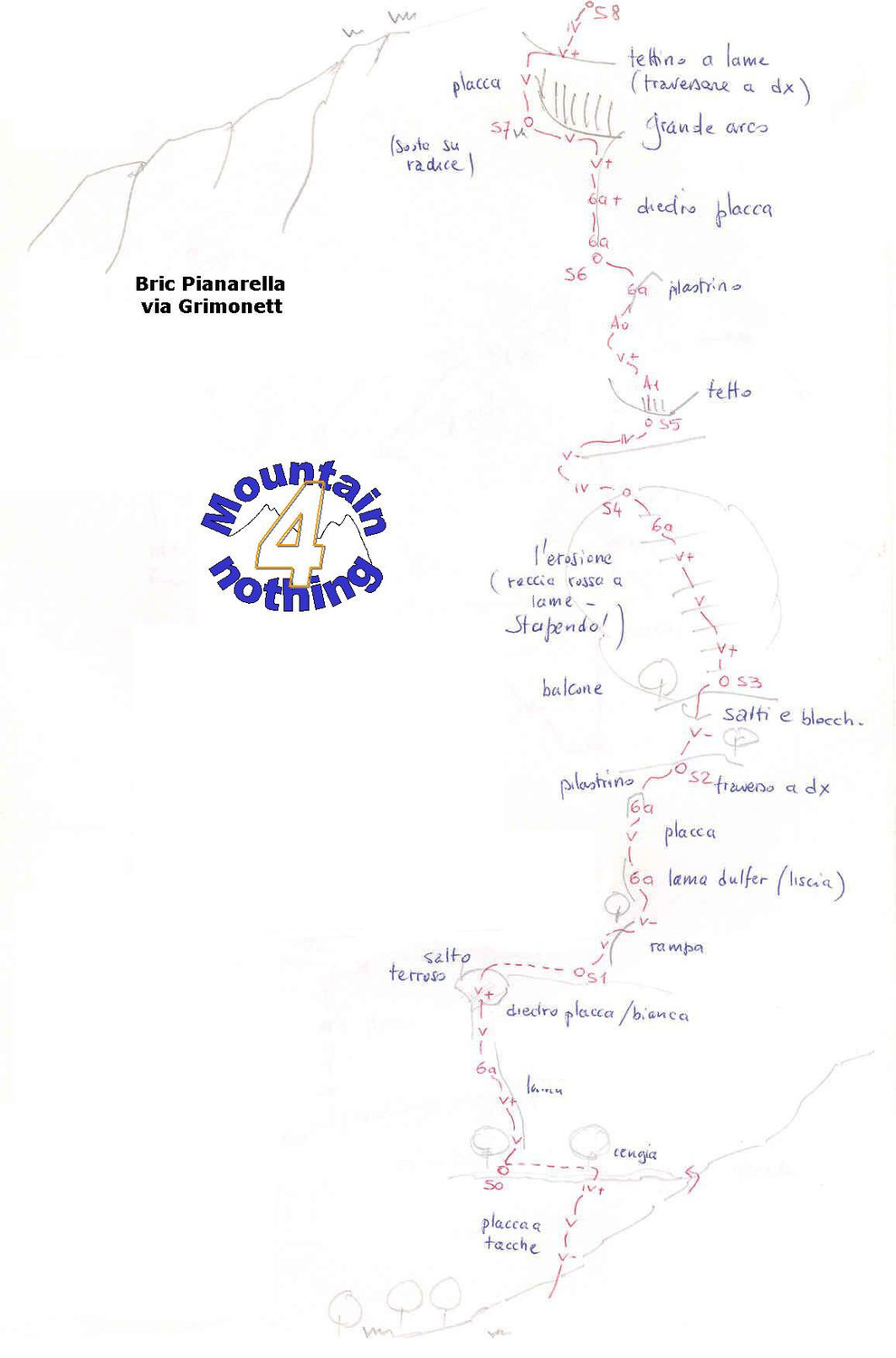 Schizzo via Grimonet (Pianarella)