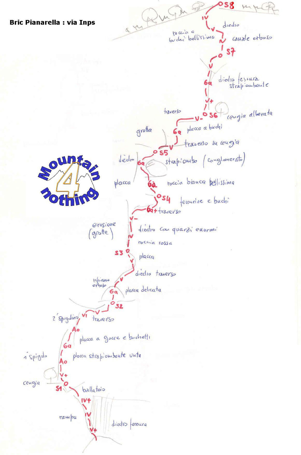Schizzo via INPS (Pianarella)
