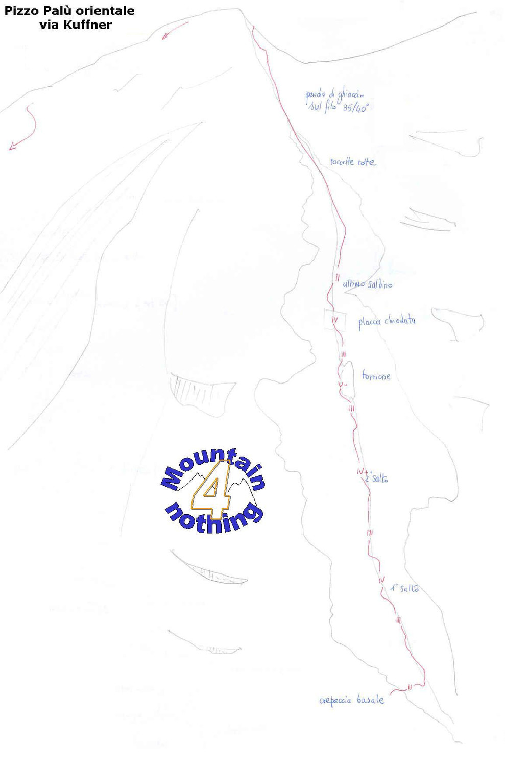 Schizzo Via Kuffner (Piz Palu)