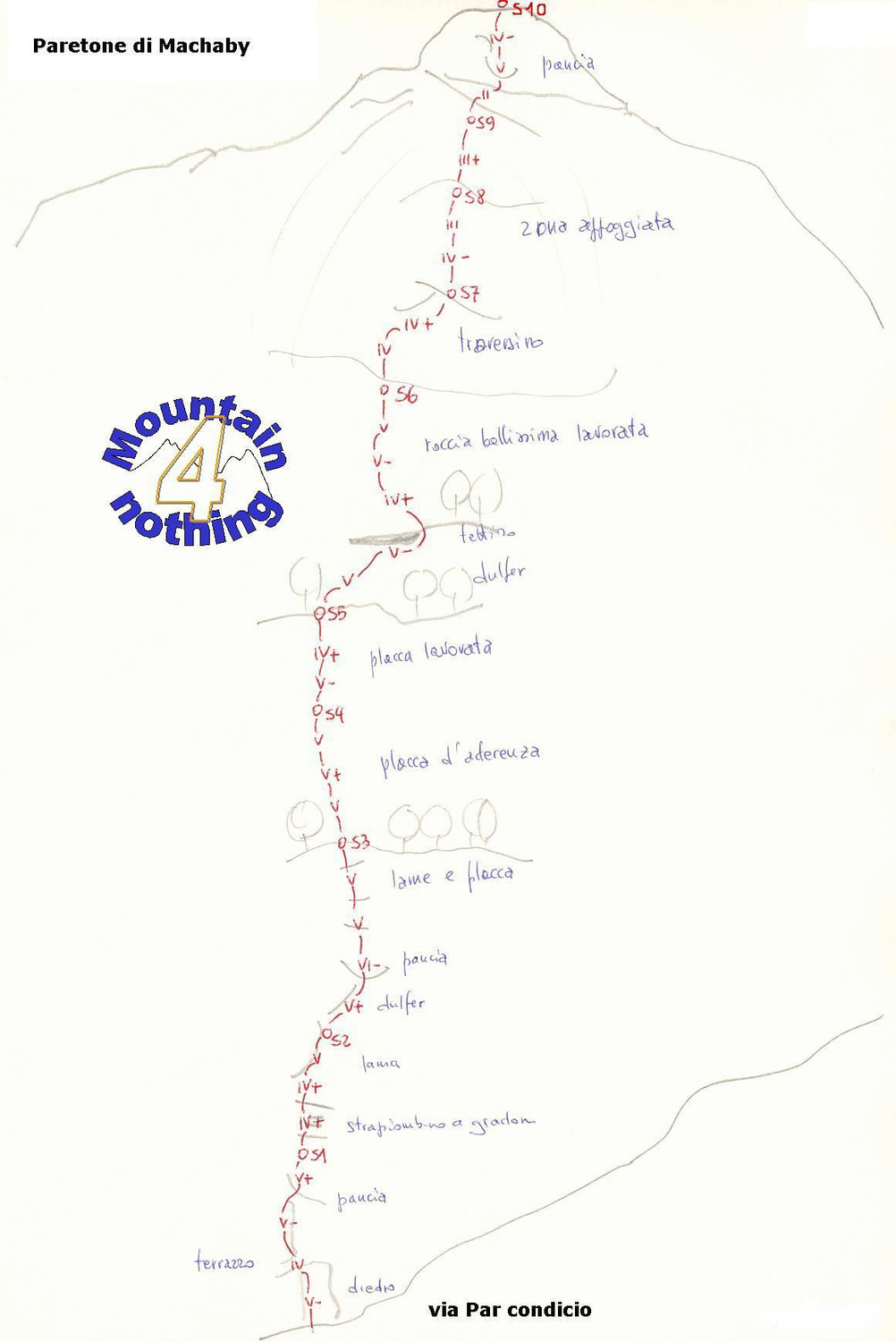 Schizzo Via Par Condicio (Machaby)