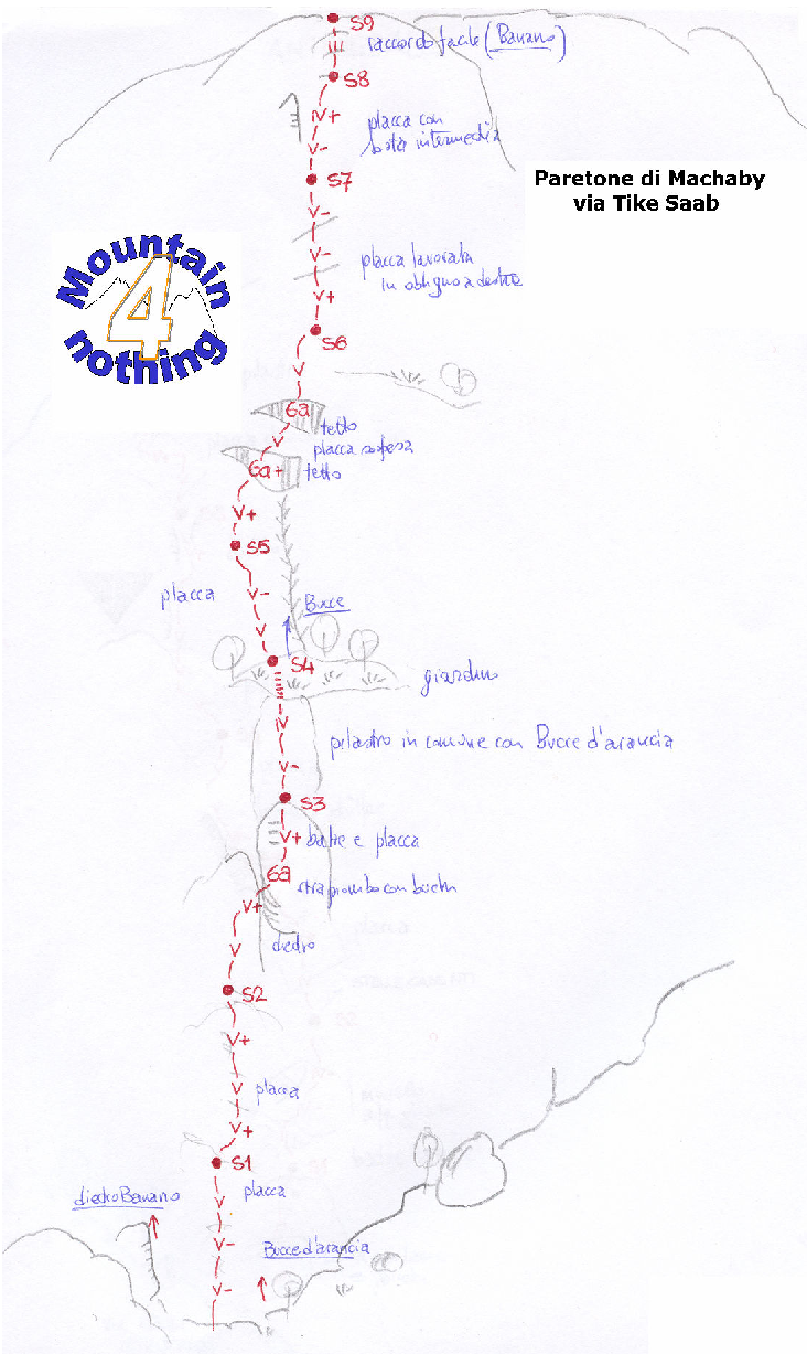 Schizzo Via Tike Saab (Machaby)