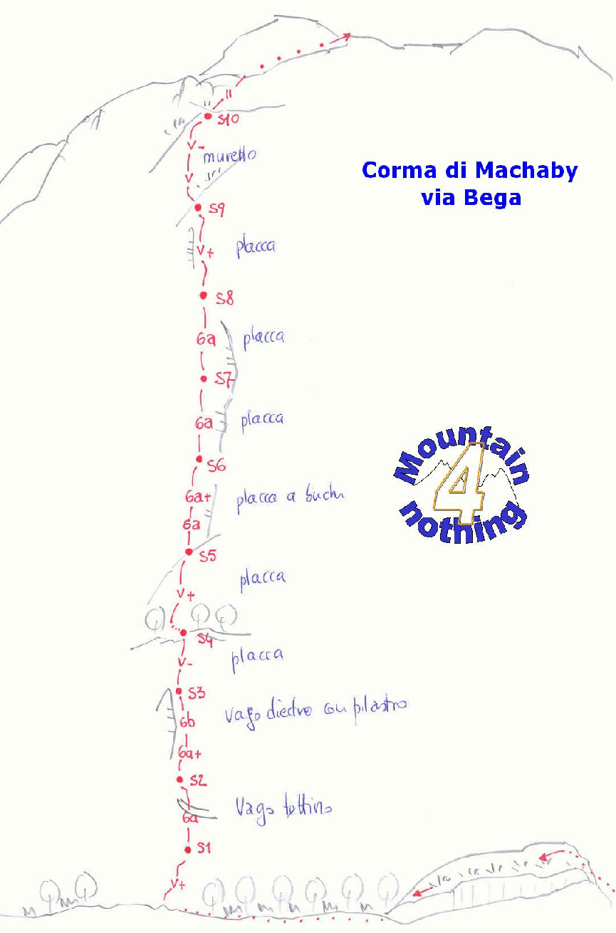 Schizzo Via Bega (Machaby)