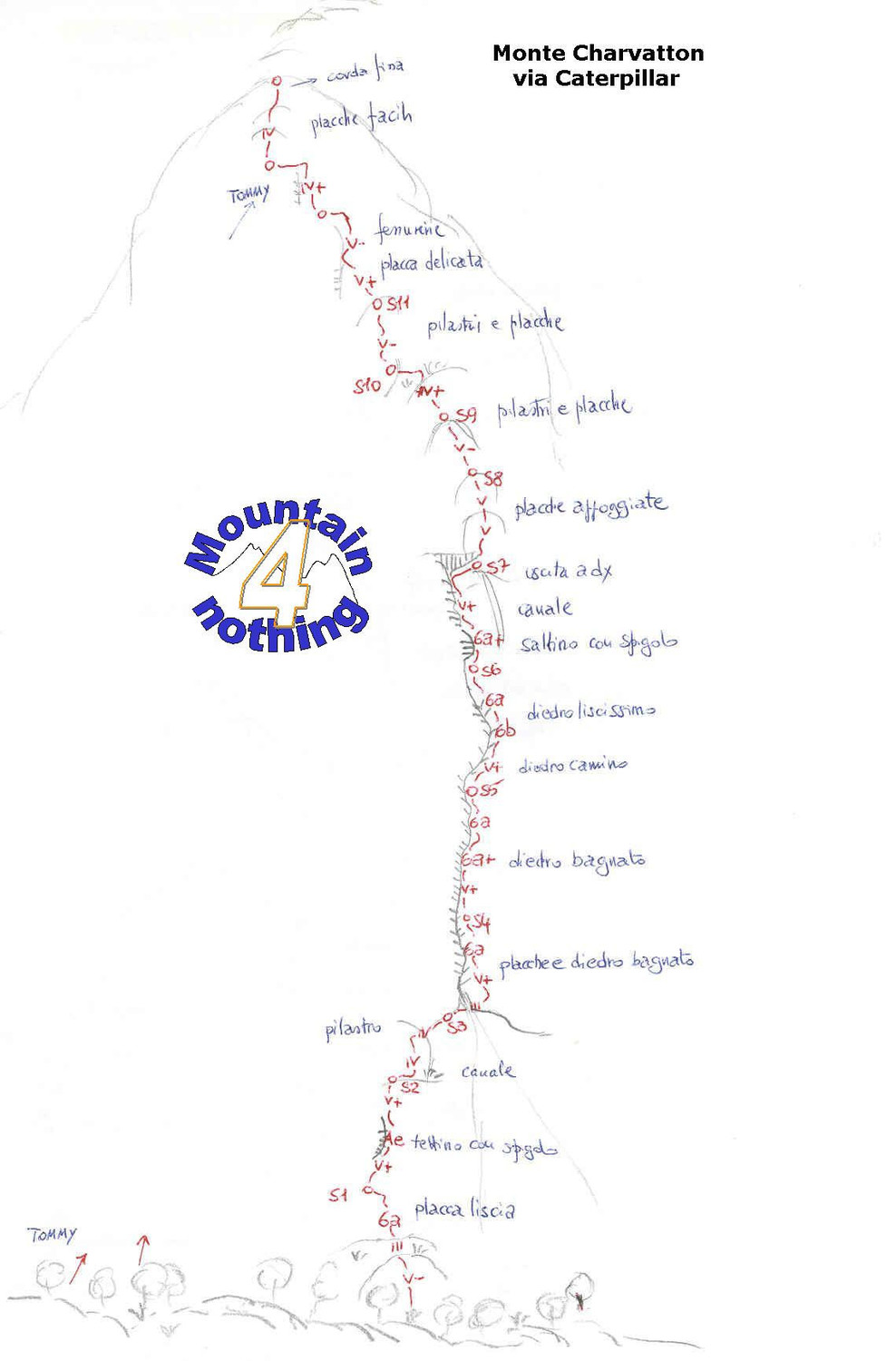 Schizzo Via Caterpillar (Charvatton)