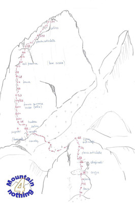Schizzo Cristallina (Aig. du Triolet)