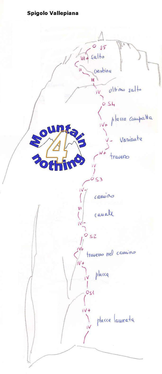 Spigolo Vallepiana (Piramide Casati)