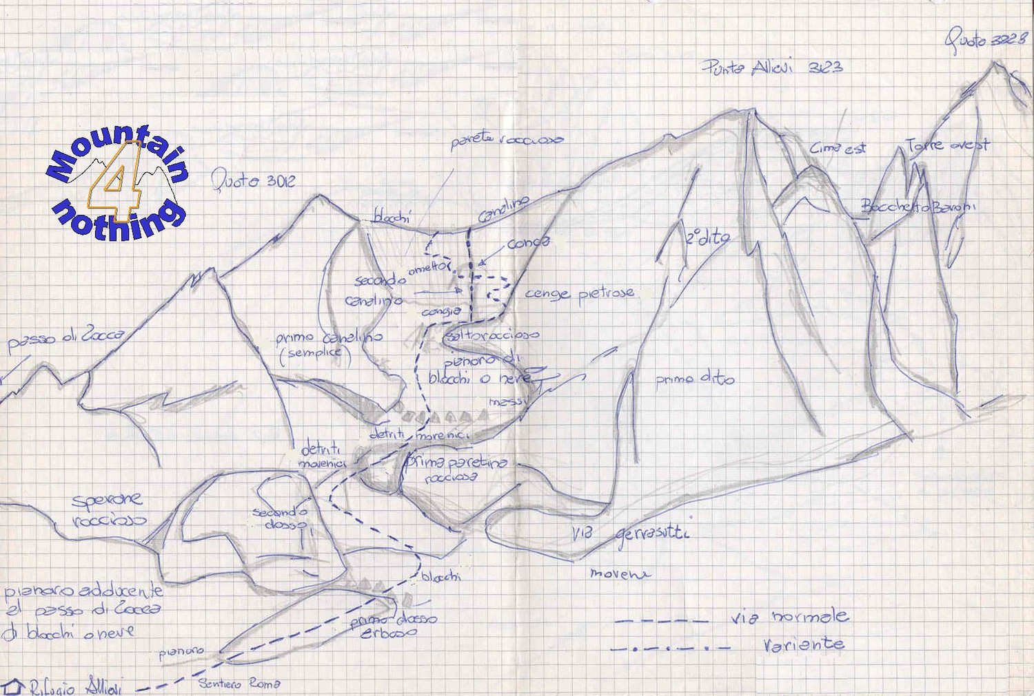 Cima di Castello via normale : versante Sud