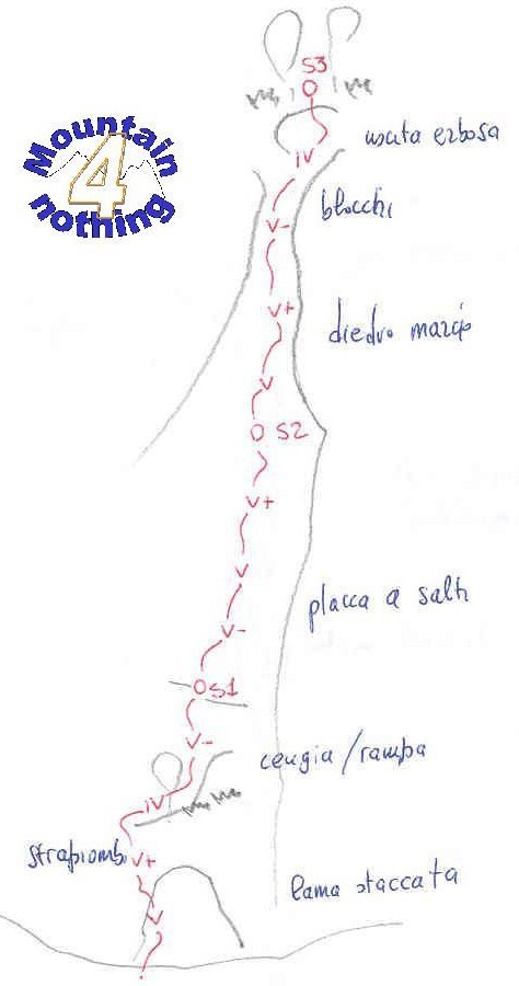 Via Bastianel (Parete Stoppani)