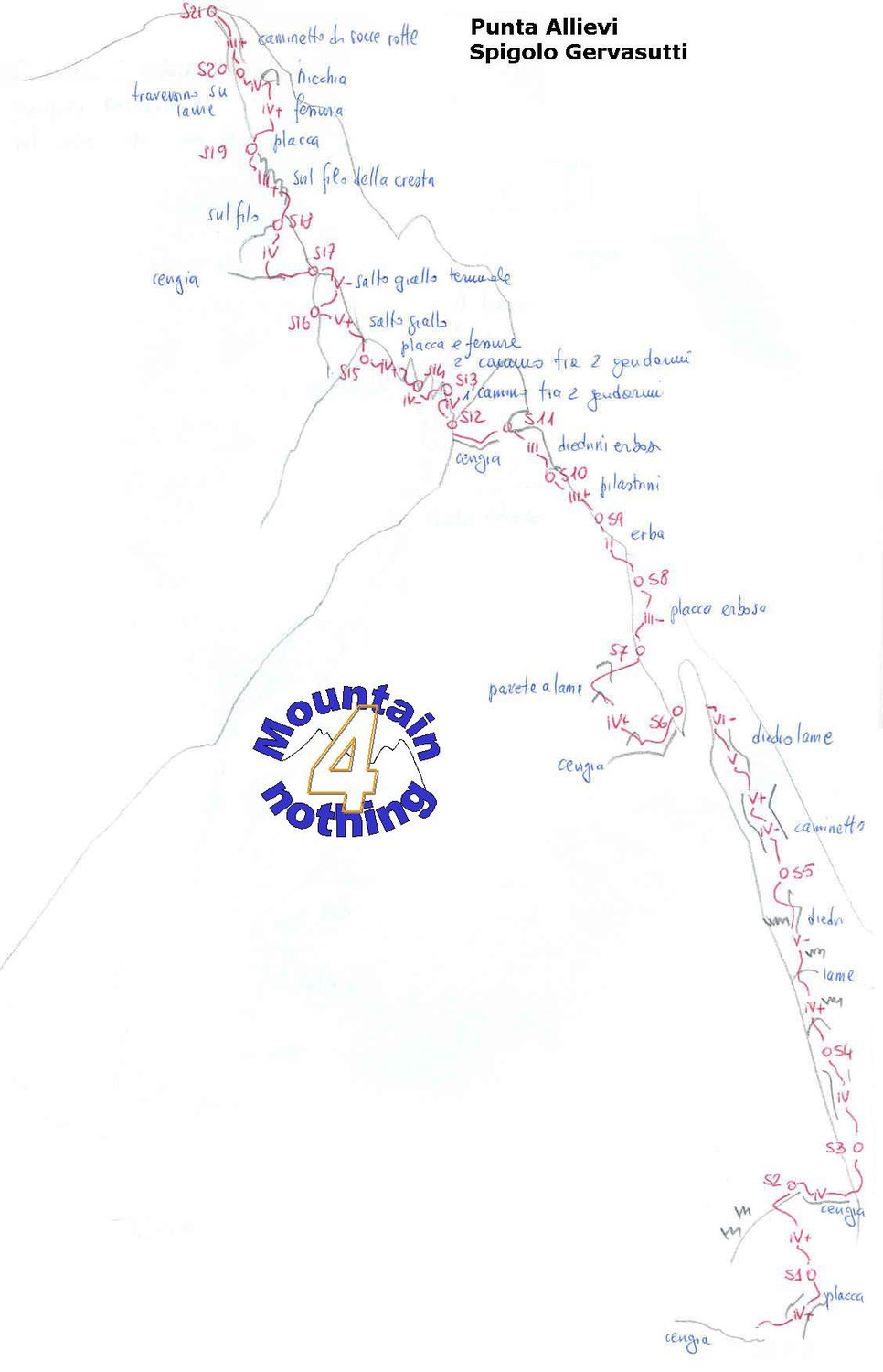 Schizzo Via Gervasutti (Punta Allievi)