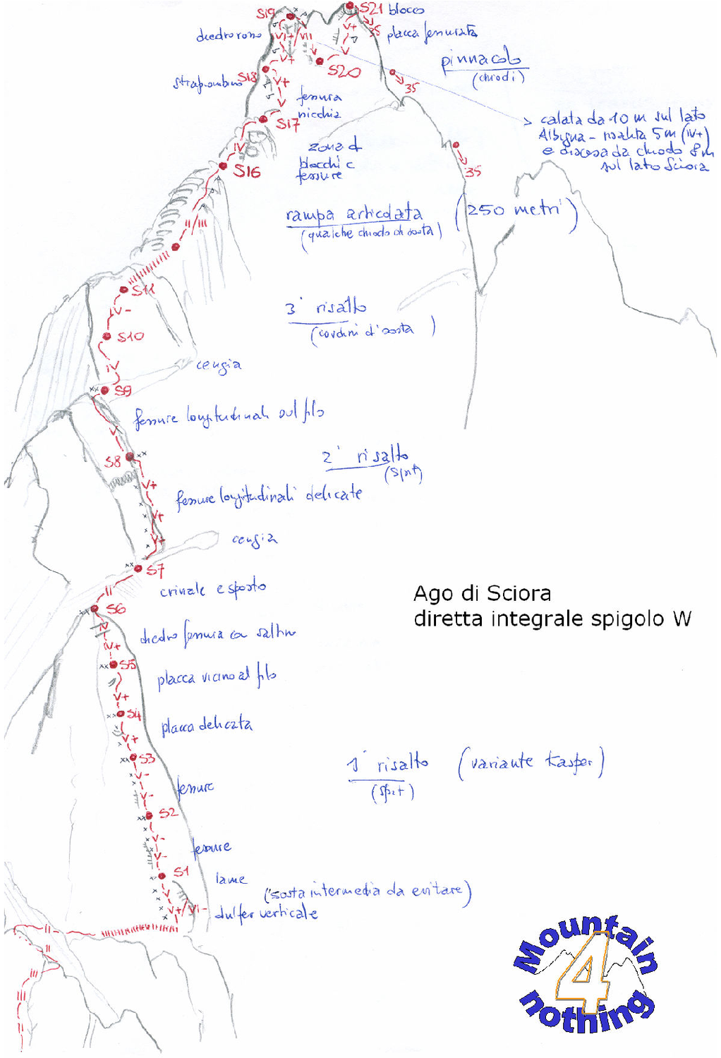 Schizzo Spigolo NW (Ago di Sciora)