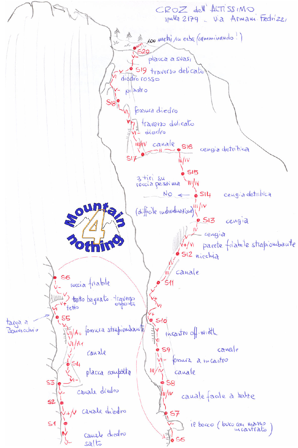 Schizzo Diedro Armani Fedrizzi (Croz dell'Altissimo)