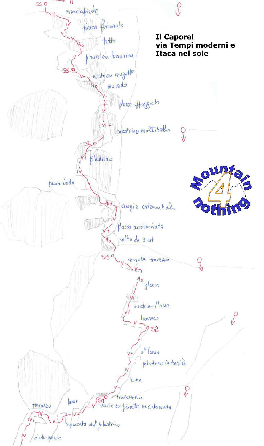 Schizzo Via Tempi moderni + Itaca nel sole (Caporal)