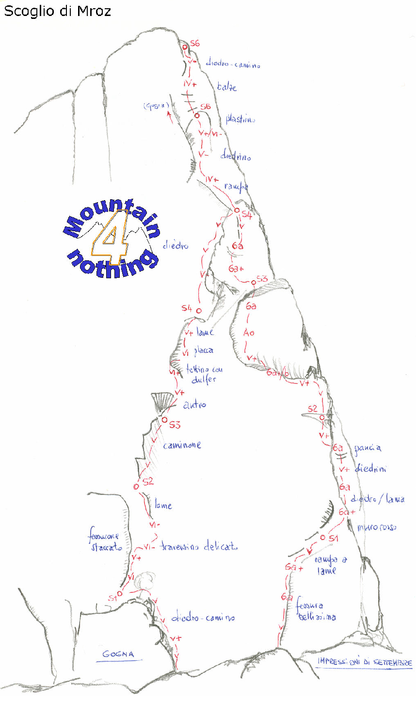 Schizzo Via Grogna e Via Impressione di settembre (Scoglio di Mroz)