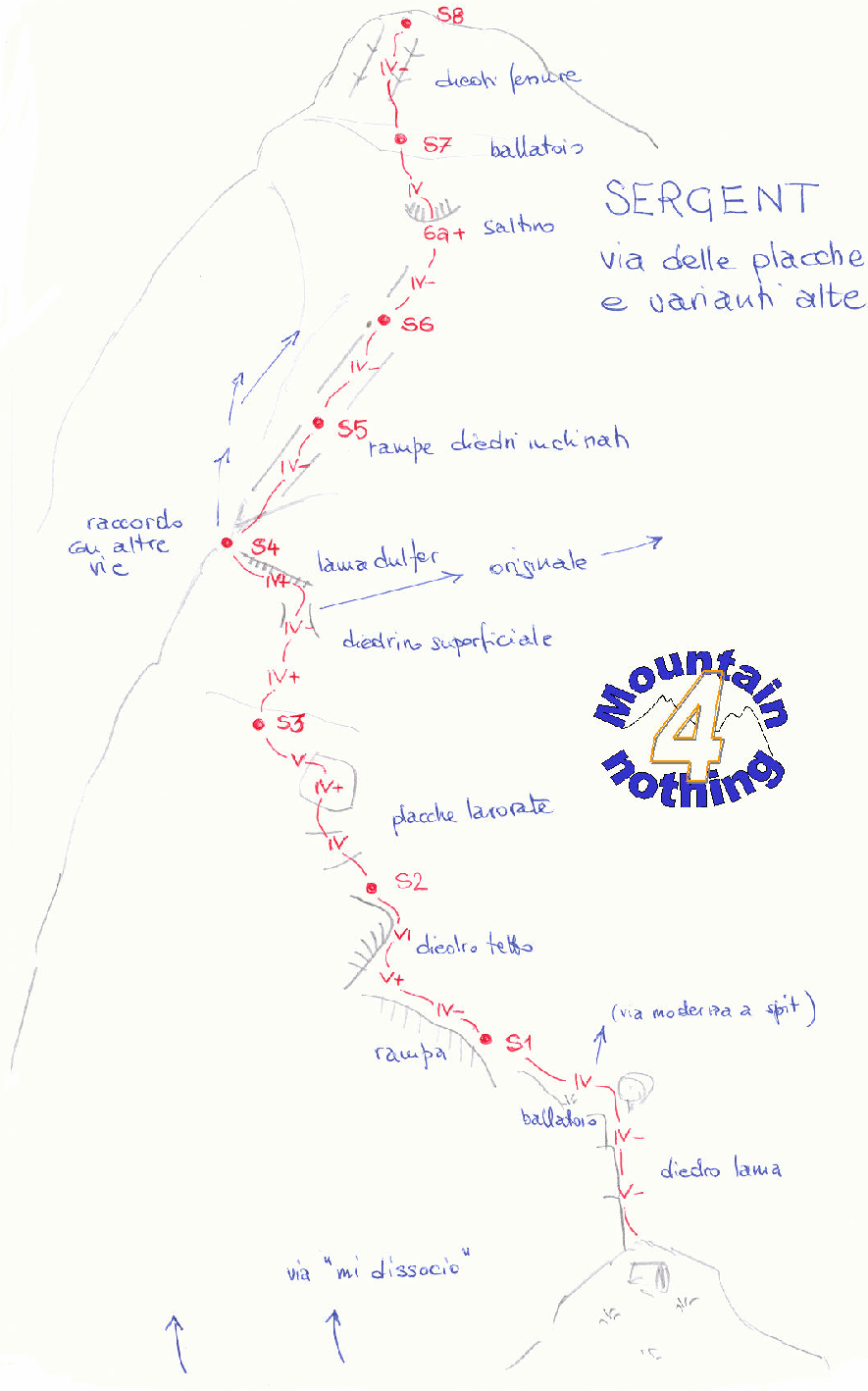 Schizzo Via delle placche (Val del Orco)